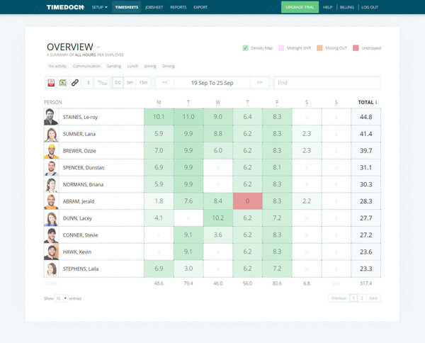 TimeDock timesheet time cloud hub dashboard