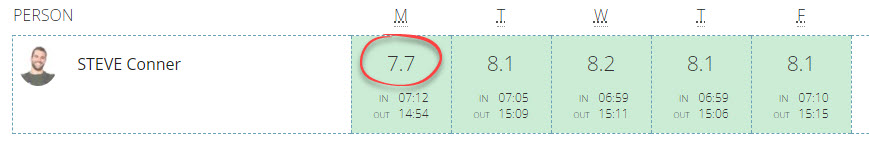 TimeDock timesheet hours drilldown