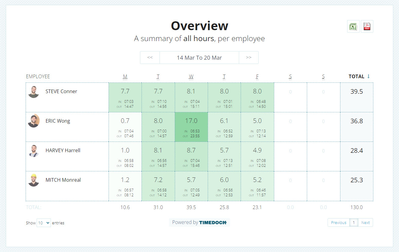 TimeDock shared timesheet?v=20220408