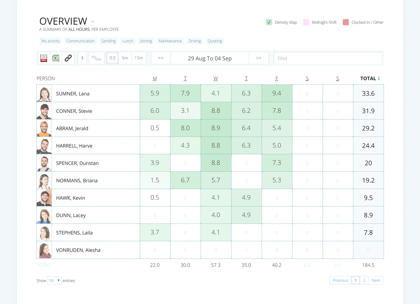 TimeDock time hub timesheet (also known by some people as a time cloud)